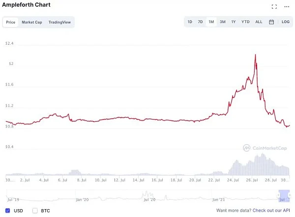 Interpretation of unstable algorithmic stablecoins: new attempts and breakthroughs