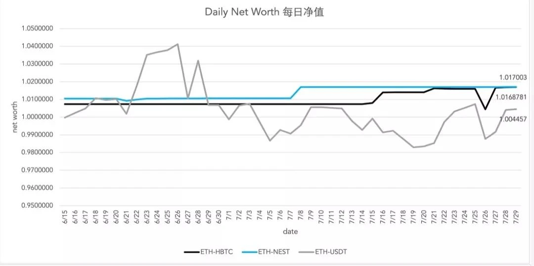 升级后的CoFiX v2.1有哪些变化？