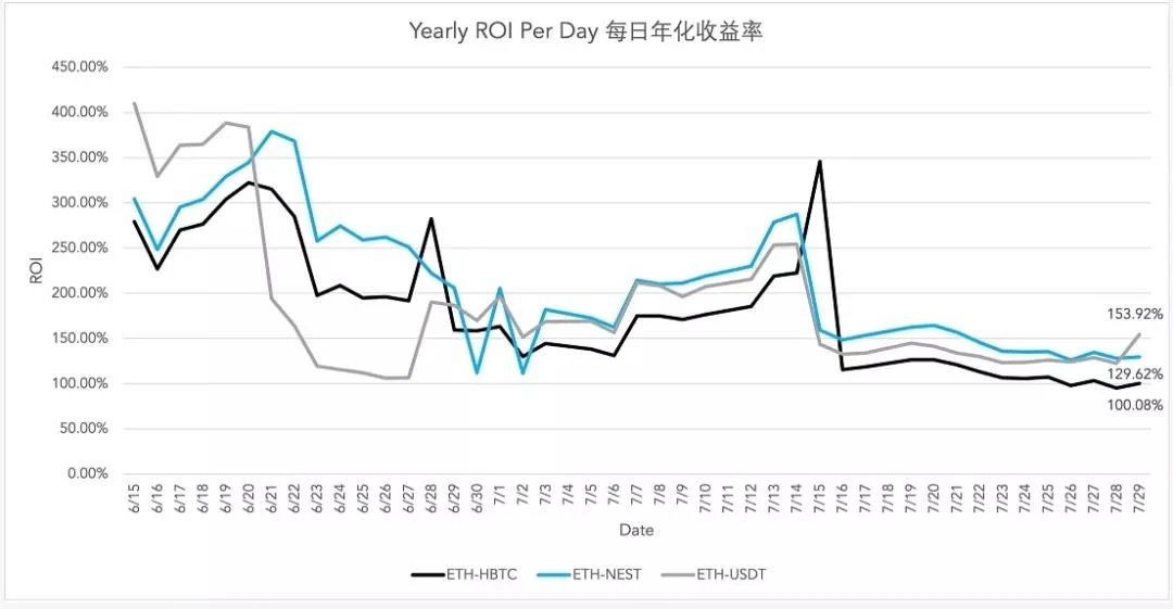 升级后的CoFiX v2.1有哪些变化？