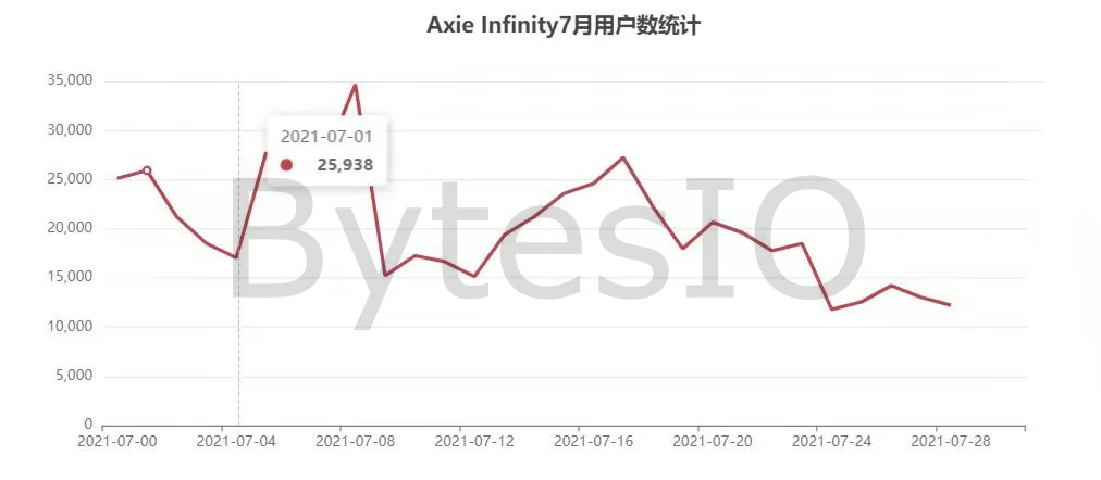 7月分析：趋势证明了今年的区块链行业发展注定“无史可鉴”