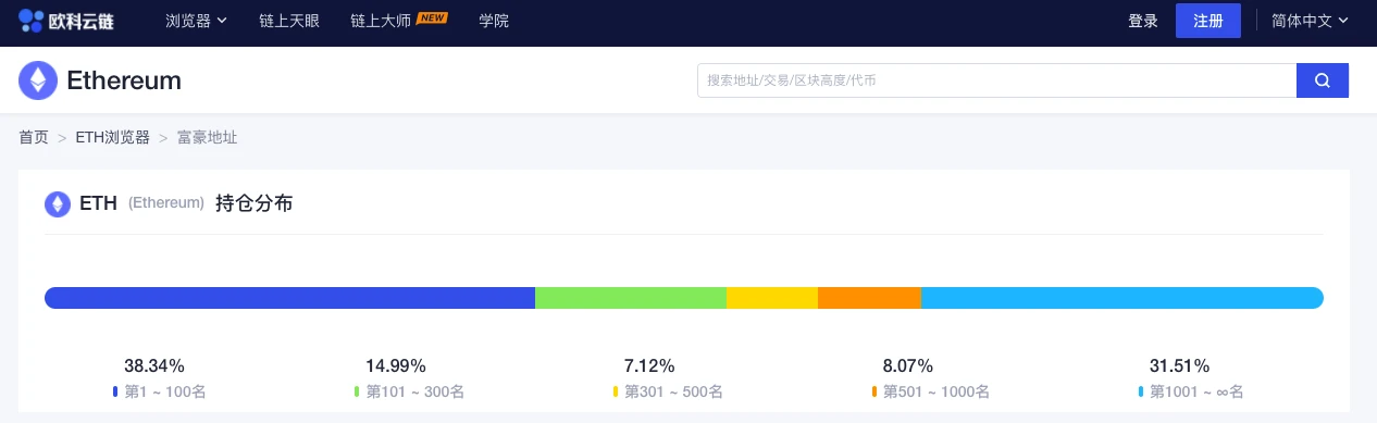 ETH周报 | 上半年ETH交易量增速远超BTC；以太坊验证者节点突破20万个（7.26～8.1）
