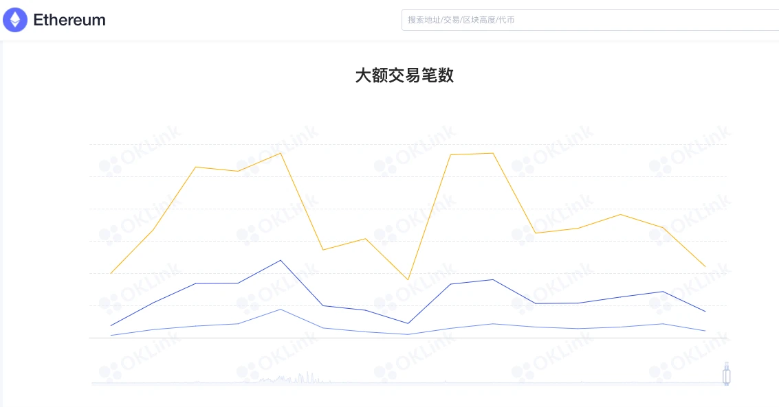 ETH周报 | 上半年ETH交易量增速远超BTC；以太坊验证者节点突破20万个（7.26～8.1）