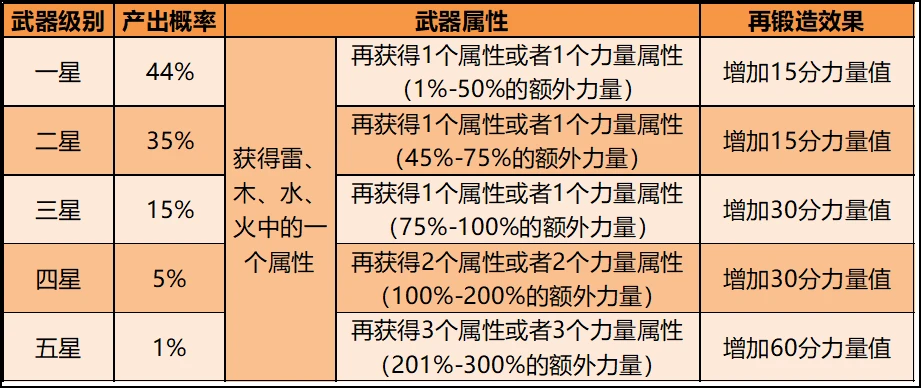 CryptoBlades：下一个Play to Earn游戏