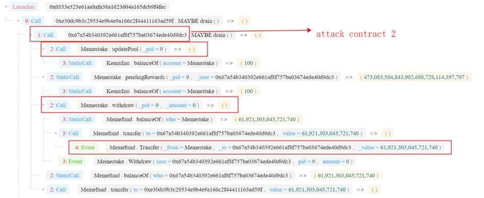 BlockSec DeFi攻击分析系列之四表里不一：Sanshu Inu的Memestake合约遭袭事件分析