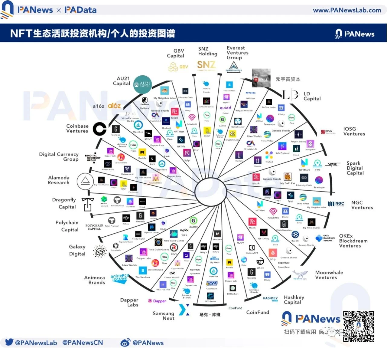 半年融资逾10亿美元，谁是NFT的幕后推手？