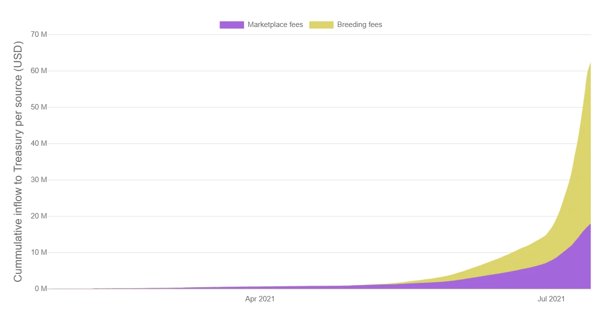 Axie Infinity 爆发，「边玩边赚」是下一个流动性挖矿？