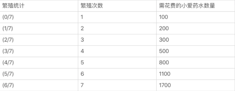 Axie Infinity 爆发，「边玩边赚」是下一个流动性挖矿？