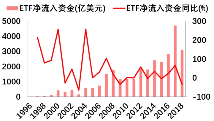 比特币ETF申请进展情况及美国SEC的监管态度