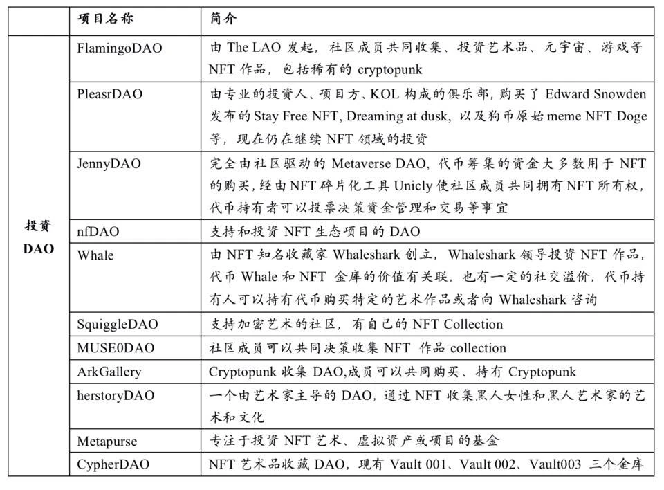 一文读懂NFT+DAO赛道：投资、社交、治理与公会