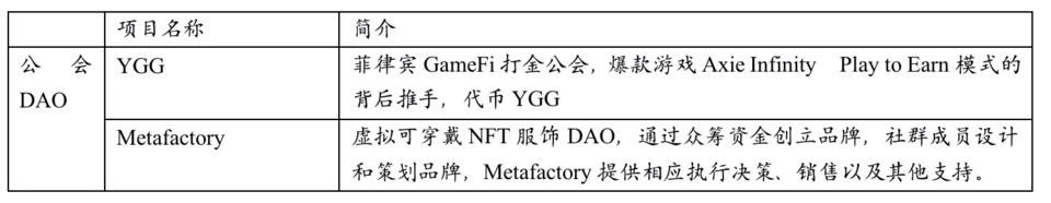 一文读懂NFT+DAO赛道：投资、社交、治理与公会