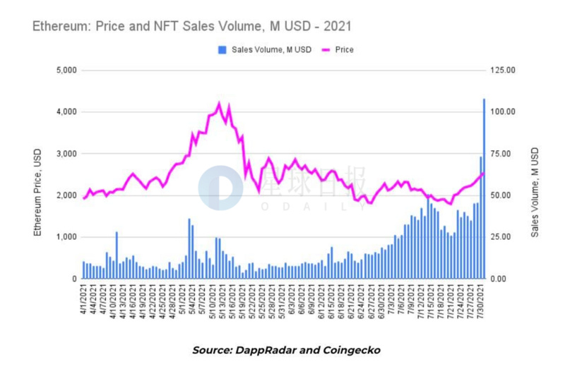 #NFT周报# 梅西、保时捷、蜘蛛侠NFT向你发来一条邀请，点此查看最新消息！｜不一样的「NFT」