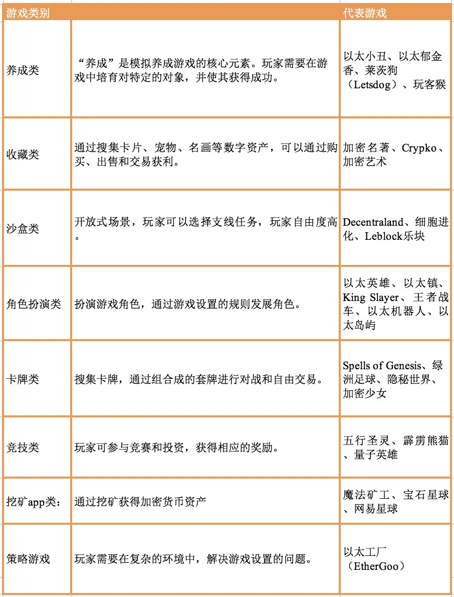 站在“区块链”的肩膀上，链游的参与者需要看得更远