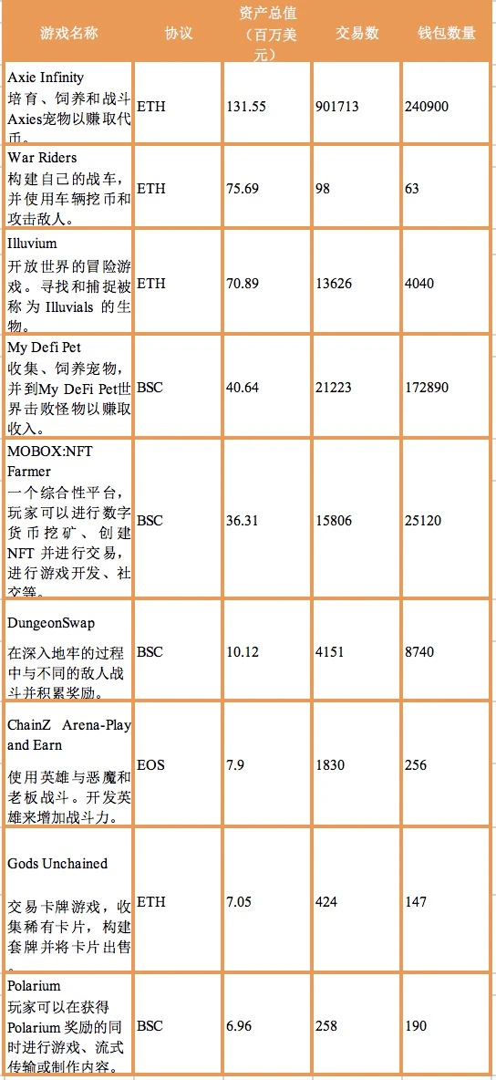 站在“区块链”的肩膀上，链游的参与者需要看得更远