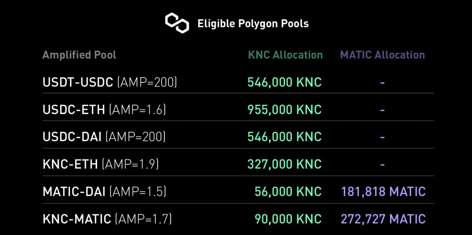 Kyber DMM首个流动性挖矿计划Rainmaker上线（附参与指南）