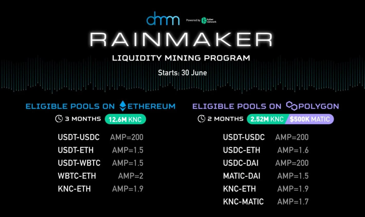 Kyber DMM首个流动性挖矿计划Rainmaker上线（附参与指南）