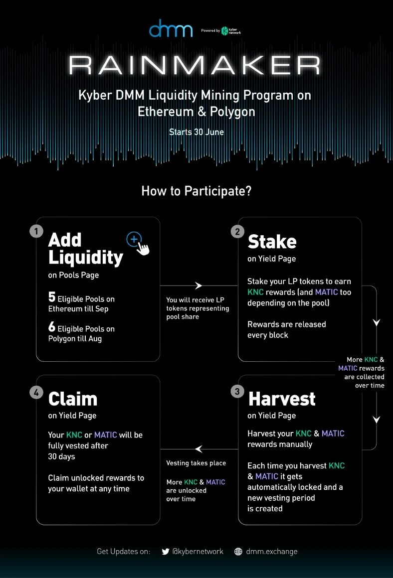 Kyber DMM首个流动性挖矿计划Rainmaker上线（附参与指南）