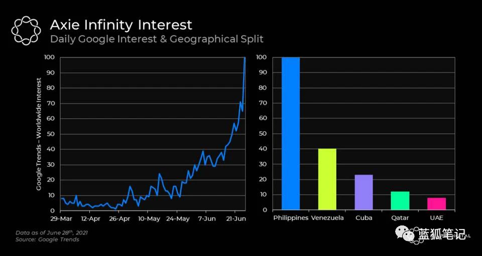 从Axie Infinity的爆发背后，看加密游戏的进阶之路
