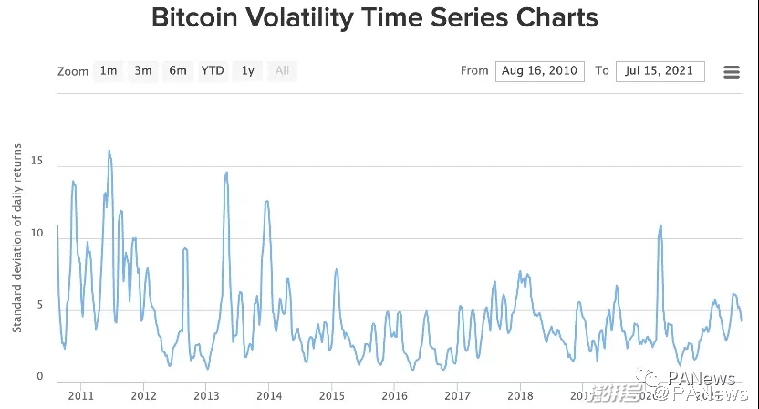 各国立法法案利好BTC！是否上车？