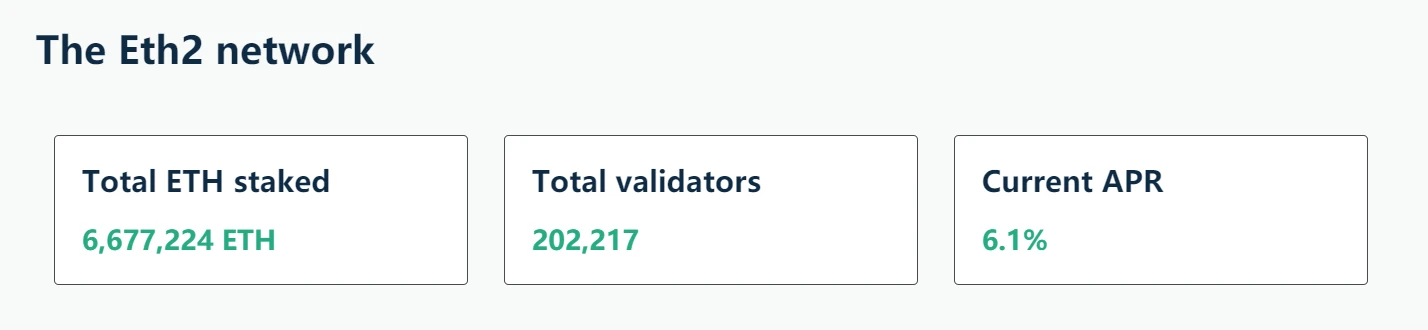 深度分析 | ETH 2.0 去中心化的守护者 Lido Finance
