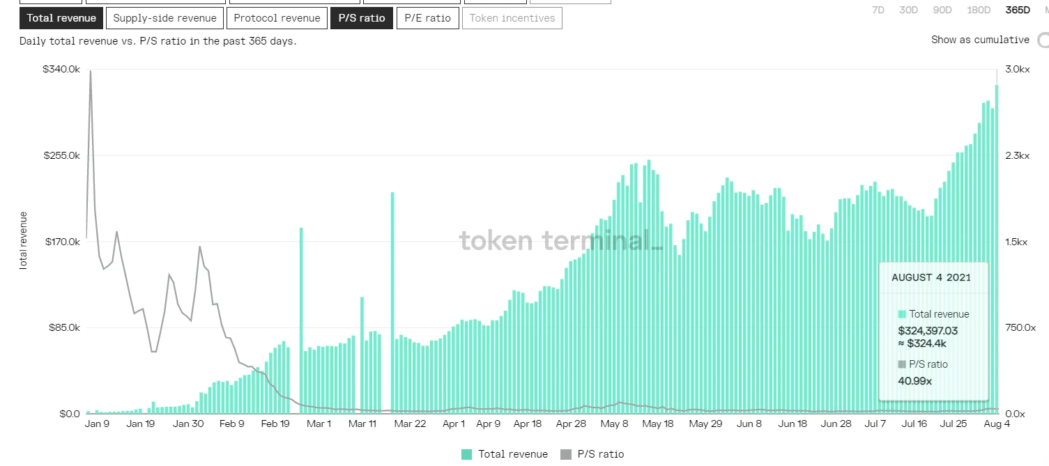 深度分析 | ETH 2.0 去中心化的守护者 Lido Finance