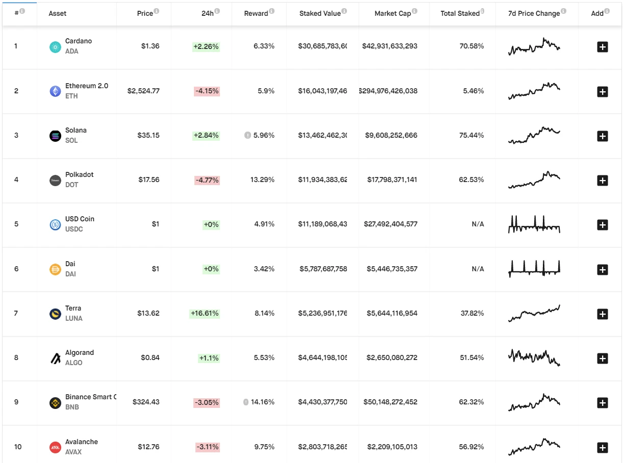 深度分析 | ETH 2.0 去中心化的守护者 Lido Finance