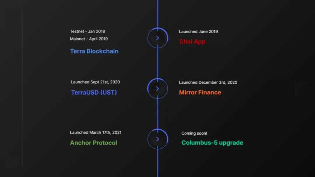 万字长文解读Terra生态的圣三角