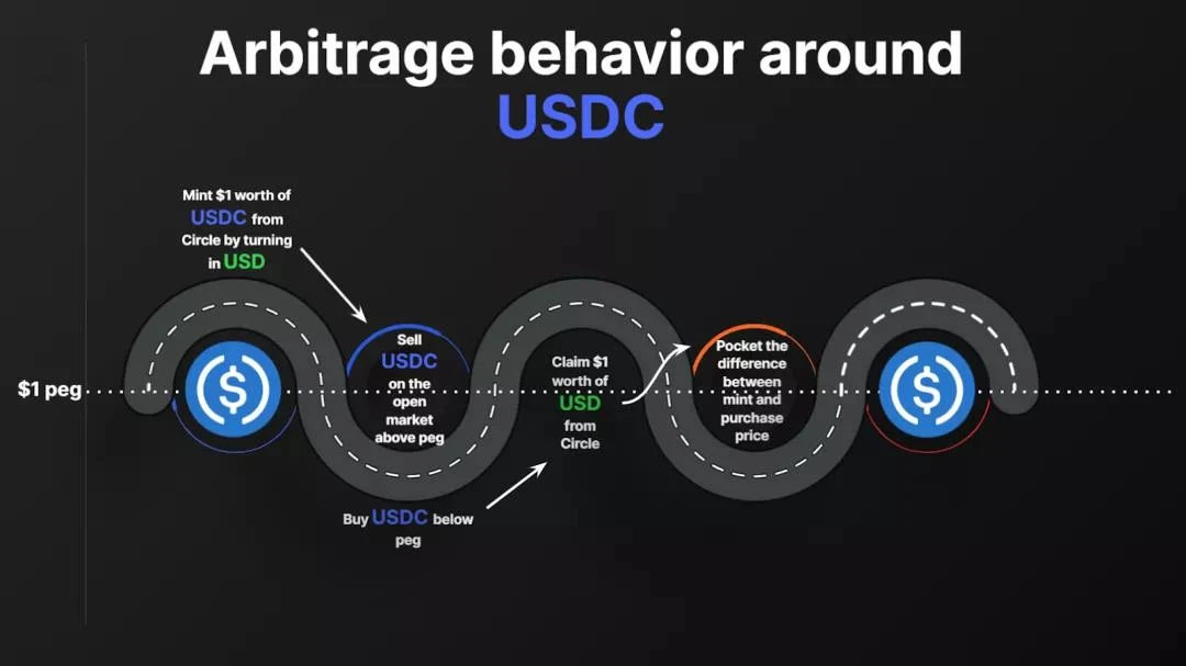 万字长文解读Terra生态的圣三角