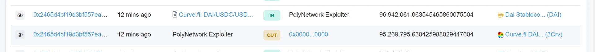 Poly Network被盗6.1亿美元，币圈「乞丐」竟为黑客出谋划策