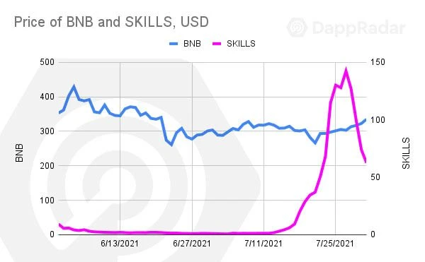 DappRadar报告：游戏、DeFi和NFT已成加密生态三剑客