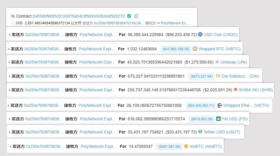 年度最大DeFi黑客事件：Poly Network被攻击流程全解析