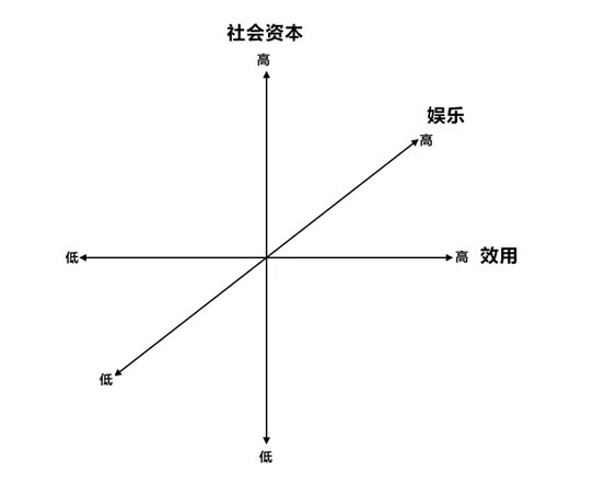 社会地位即服务：NFT---一种新型的社交网络