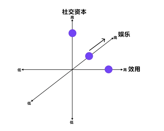 社会地位即服务：NFT---一种新型的社交网络