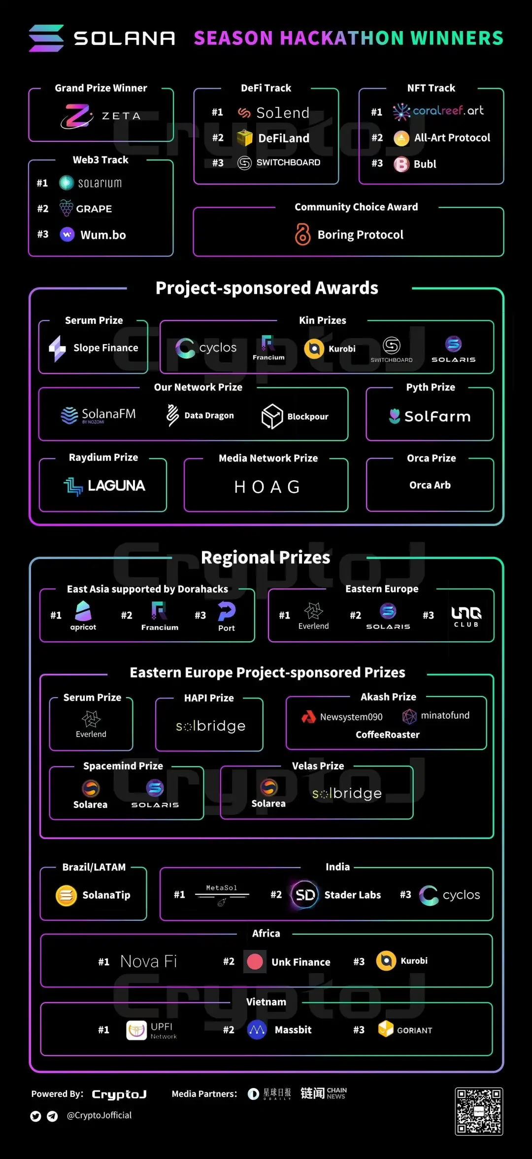 Solana 链游 「Farming 新农场」DeFi Land：以游戏化方式打通 DeFi 副本