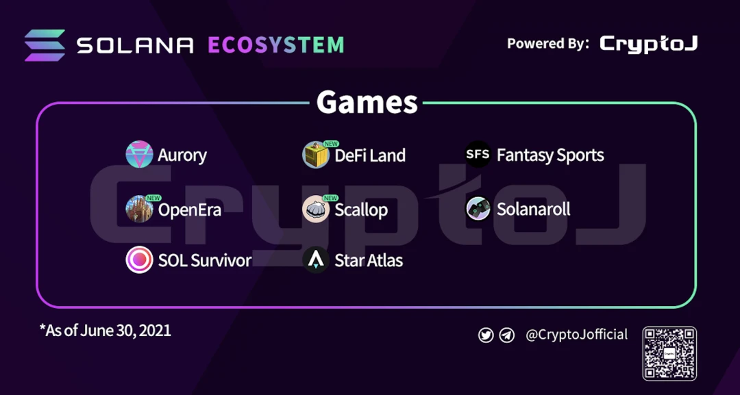 Solana 链游 「Farming 新农场」DeFi Land：以游戏化方式打通 DeFi 副本