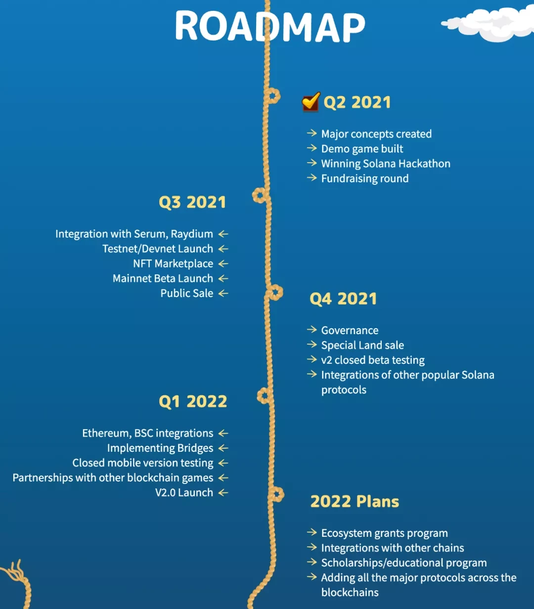 Solana 链游 「Farming 新农场」DeFi Land：以游戏化方式打通 DeFi 副本