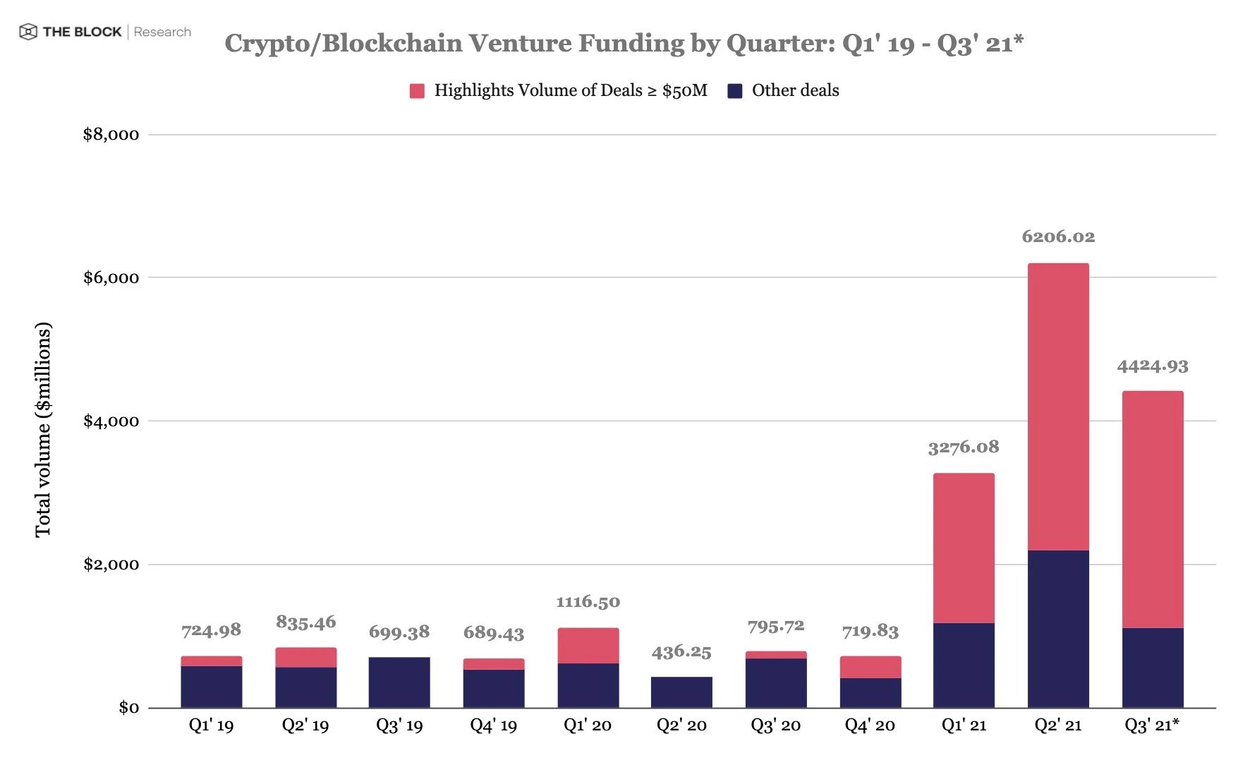 加密税务软件公司TaxBit完成1.3亿美元B轮融资，Insight Partners和IVP领投