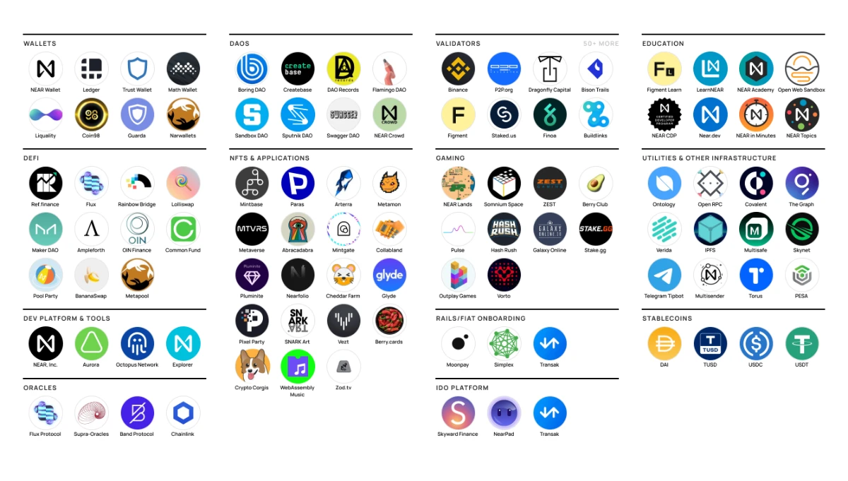 Filecoin与NEAR达成合作，促进Web3生态稳定发展