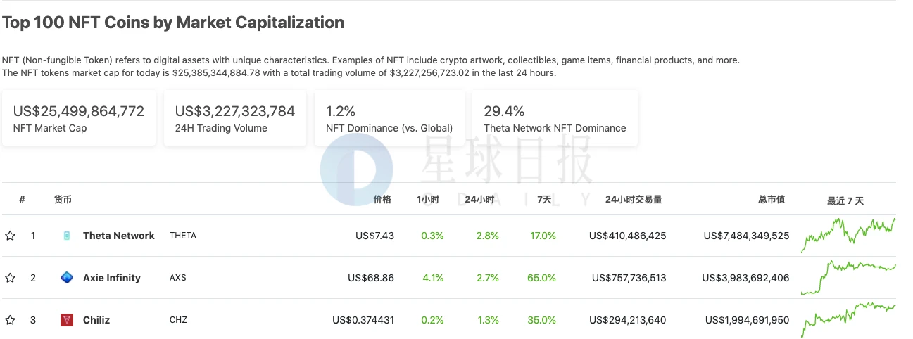 一周简报# 本周拳王泰森NFT藏品正式拍卖，来这里查收本周NFT热点动态| 不一样的 「NFT」