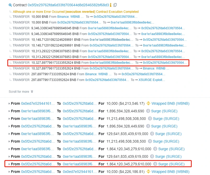 Sweet hit? Who is behind the scenes? Analysis of XSURGE on the BSC chain being attacked by flash loans