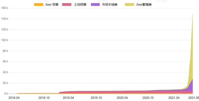 OKEx Research：链游与NFT的出圈之作，5000字说透Axie Infinity