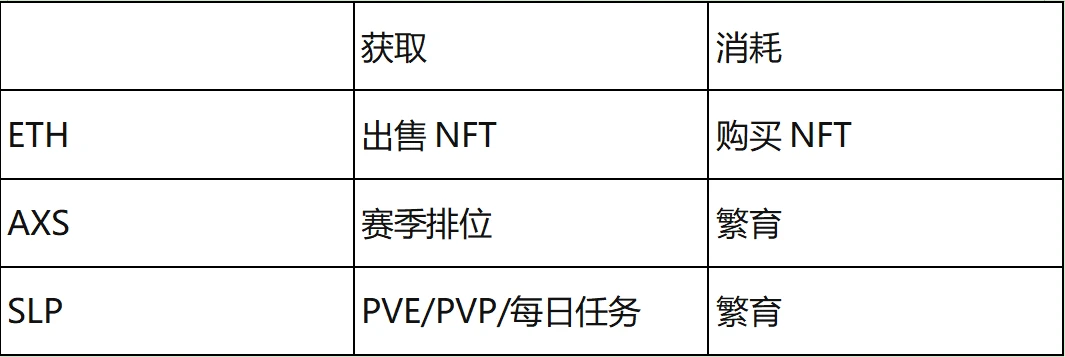 OKEx Research：链游与NFT的出圈之作，5000字说透Axie Infinity