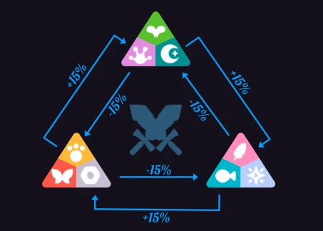 OKEx Research：链游与NFT的出圈之作，5000字说透Axie Infinity