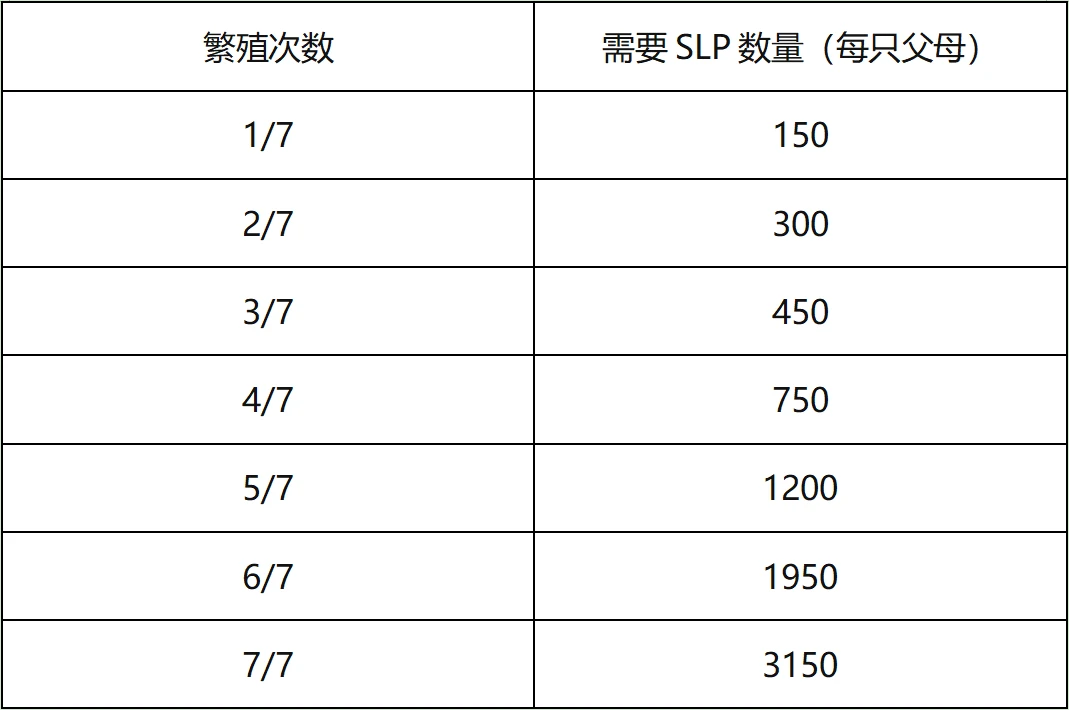 OKEx Research：链游与NFT的出圈之作，5000字说透Axie Infinity