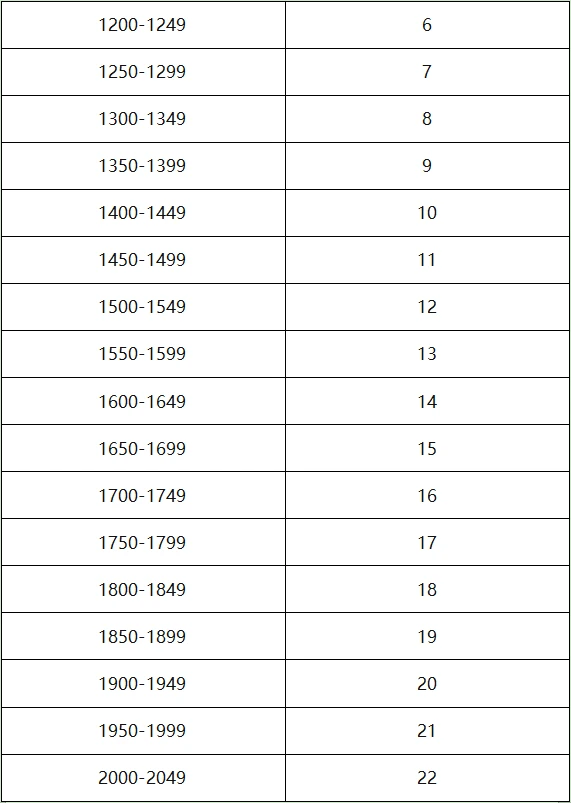 OKEx Research：链游与NFT的出圈之作，5000字说透Axie Infinity