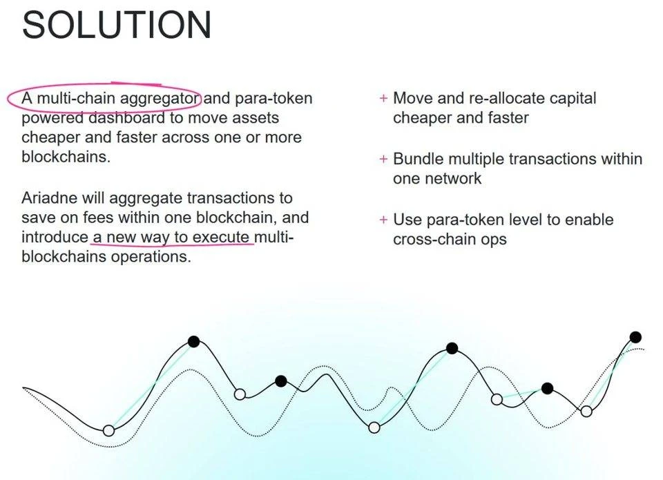 「王者」归来，DFINITY 生态汇总