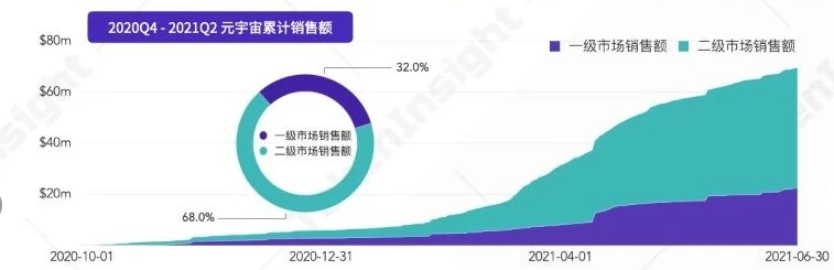 虚拟平行空间，谁在构建元宇宙？