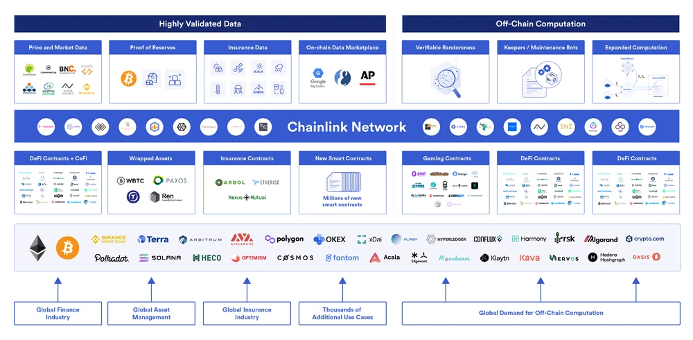 Understanding Hybrid Smart Contracts in One Article