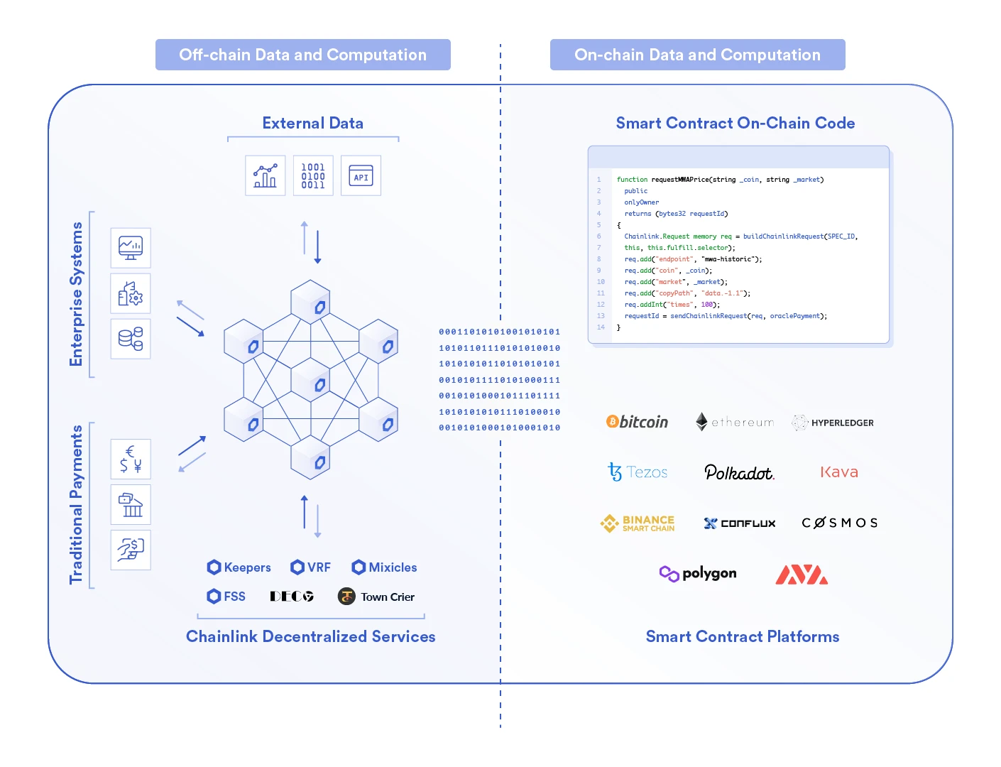 Understanding Hybrid Smart Contracts in One Article