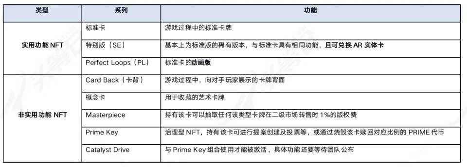 登顶OpenSea日交易榜，Paradigm正疯狂扫货的Parallel是何来历？