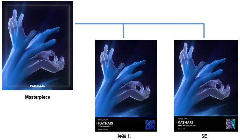 登顶OpenSea日交易榜，Paradigm正疯狂扫货的Parallel是何来历？